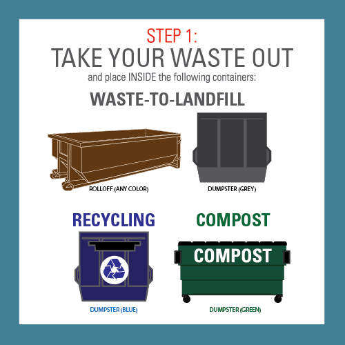 NCStateRecycles's tweet photo. Give back to the Pack and DONATE your unwanted items. Learn more at https://t.co/2R7nngKntg https://t.co/CWnydH2PyW