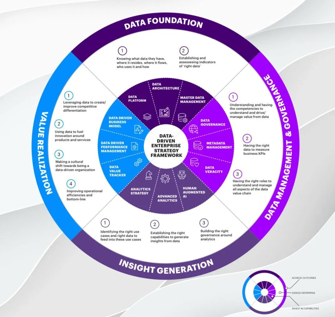 Fisher85M's tweet photo. What is a Data Driven Enterprise Framework look like? {Infographic}

#BigData #Analytics #ArtificialIntelligence #AI #100DaysOfCode #CyberSecurity #infosec 

https://t.co/VQFFbUwkqN @Accenture https://t.co/q6w3K2R5H7