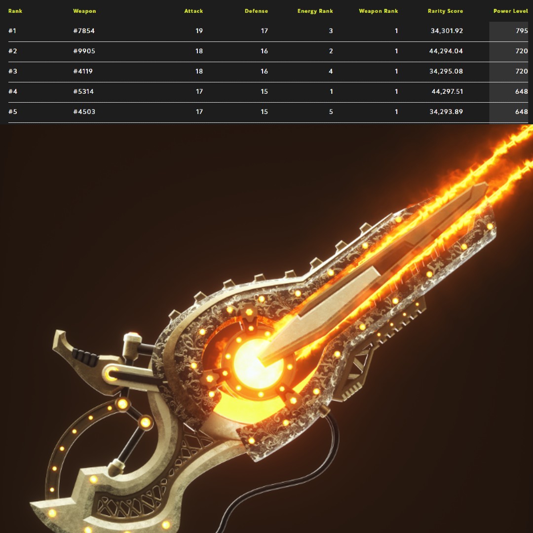 sanlee1313's tweet photo. Mind blown with this #AlphabotSociety #WeaponsDrop! Had a feeling it should be rare when I first saw it.. until I checked the rarity table. Thank you @AlphabotSociety for this legendary weapon! The most powerful of them all! π #CRO #crofam https://t.co/5yDqKxQsKs