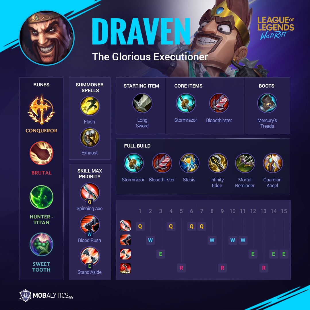 Wild Rift on Twitter: 