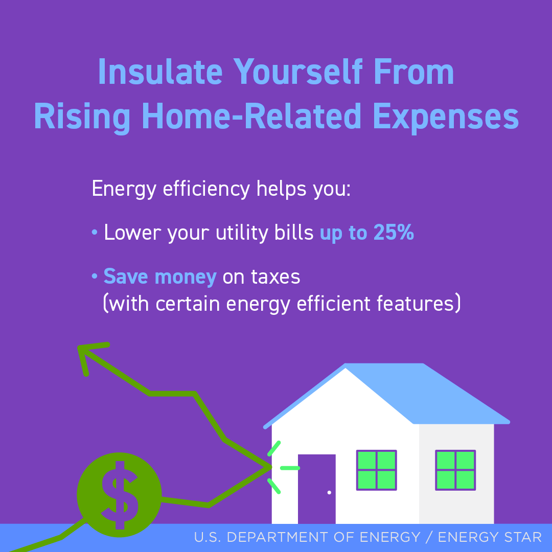 TheRyanJohnson4's tweet photo. With inflation driving ⬆️ the cost of everyday items, an energy efficient home can be a great way to decrease ⬇️ the expenses you can control. Options to look for include efficient appliances  windows 🪟, and solar panels. https://t.co/lGV9WcdZW3