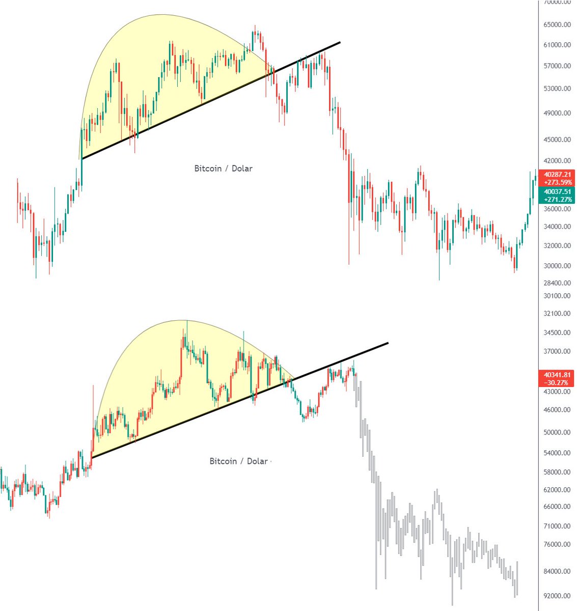 1buraker's tweet photo. #BTC $BTC #Bitcoin 

Benzer işler😎

Sakın bitcoin düşecek mi diye sorular sormayın, 

Ölçeği ters çevirdim benzerliği daha rahat görün diye,

Sağdan fiyat kısmına bakarsanız yükseliş beklediğimi görebilirsiniz😉 https://t.co/nTeLICzRtd