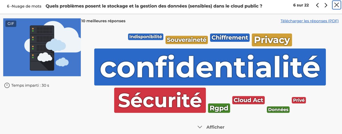 yosraj's tweet photo. Quel problèmes posent le stockage et la gestion des données sensibles dans le #cloudpublic ?
👉 Confidentialité, sécurité et #dataprivacy sont les réponses qui ont été les + citées lors de notre conférence « Cloud public, mais données privées » à #devoxxFR. https://t.co/Fds1lVEiZV