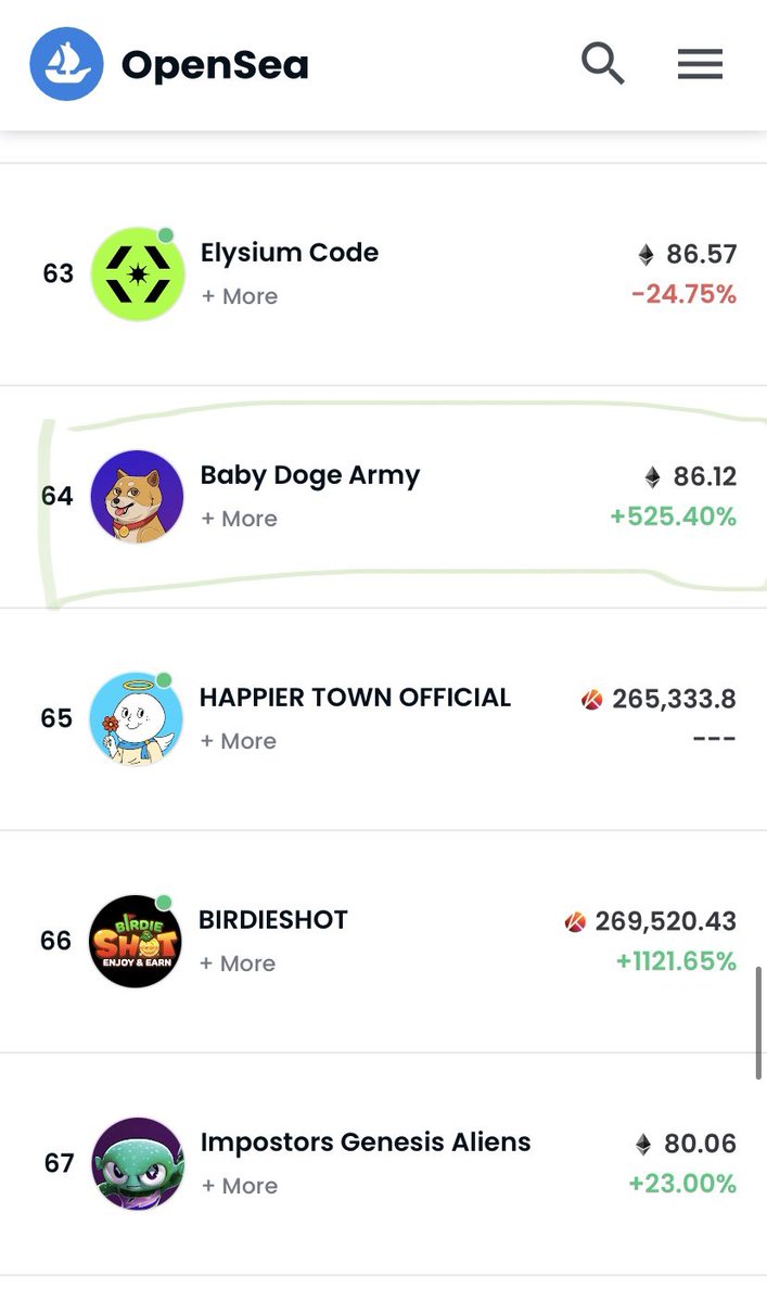 BabyDogeNFTs's tweet photo. Trending first page for the last 24 hours!

#BabyDoge 

Adopt a baby doge &amp; join our army: https://t.co/0CmmwGdZNl https://t.co/Z7fSJHm9ac