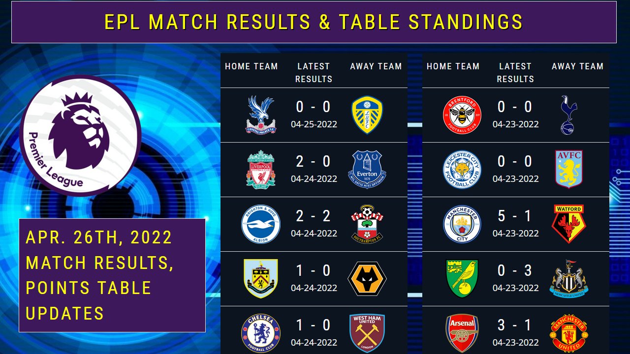 Men's Fixtures & Results, Fixtures Results and Tables, Official Site