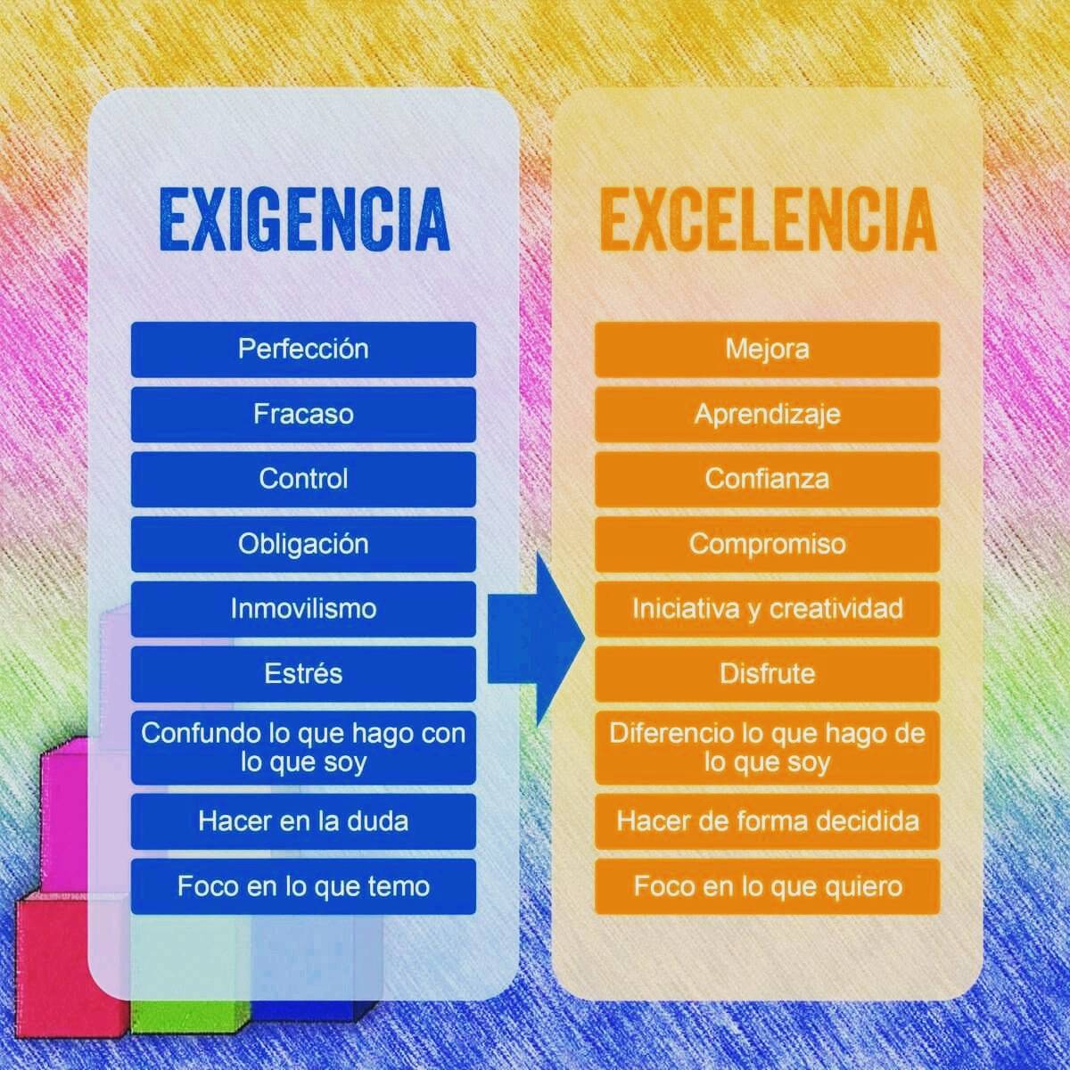 jtrillast's tweet photo. Cuando sepamos manejar estas diferencias, estaremos en camino al éxito de nuestro equipo.

#gerencia #liderazgo #excelencia #panama #proyectossap https://t.co/YJRPuOPQDo