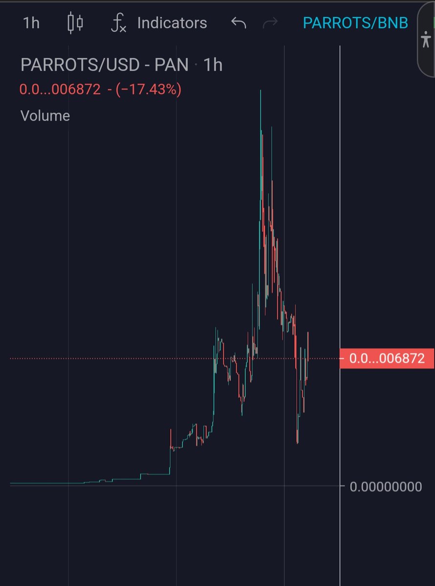 Crypto_Pronab's tweet photo. 💥Big Gem 💥Big Gem 💥Big Gem

If You Miss #Shib #Doge #Floki Don't Miss @ParrotCoin_bsc 

✅ Liqudity Locked Forever🔥 
✅ 28k MC Only
✅ Big Marketing Soon ⏳
✅Strong Team
📈 Bullish Chart 

https://t.co/fU5Df1VyYi

Tg : https://t.co/lzb7dkPO6Q

#Parrotcoin #Parrot #Parrot_Bsc https://t.co/B0BqCri9pR