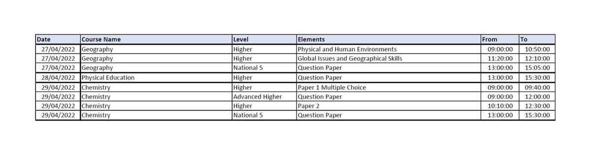 Craigroyston CHS tweet media