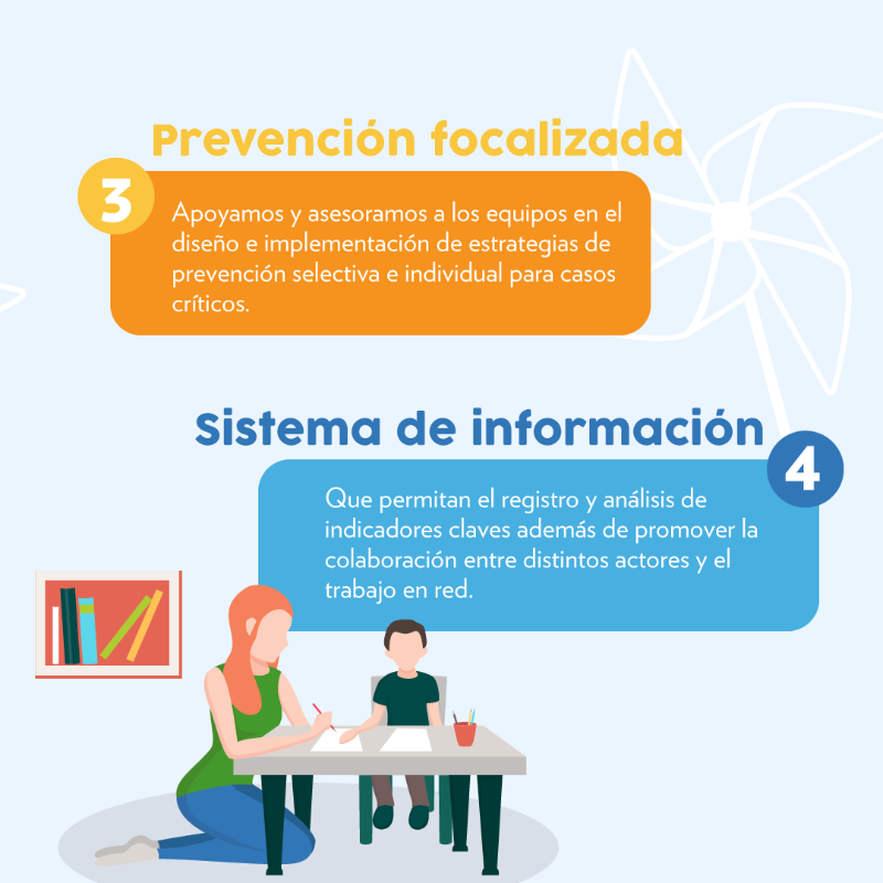 FPCIUDADANA's tweet photo. 🟣En el día de la convivencia escolar queremos aportar con estrategias para mejorar la convivencia escolar🏫basadas en el modelo de intervención de nuestro programa Paz Educa. #HagamosUnBuenTrato