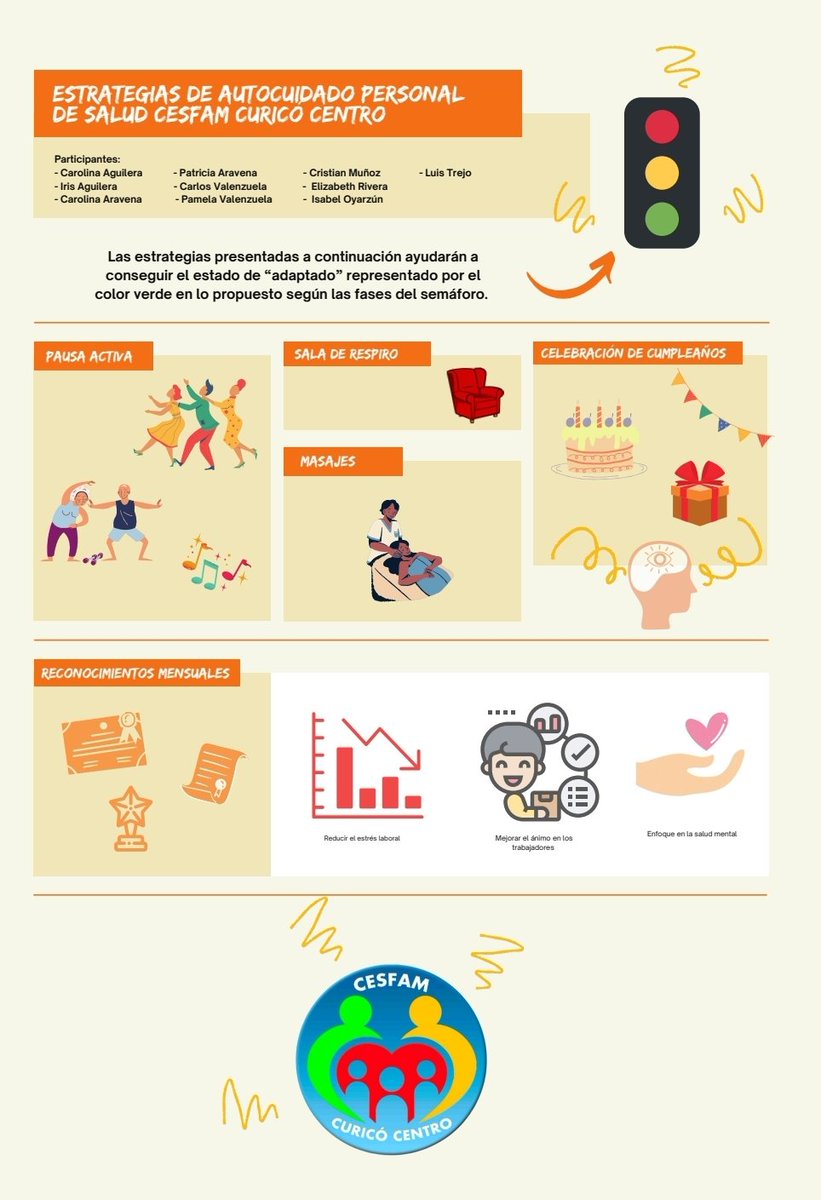 ferfumaps's tweet photo. Nuestr@s Asociad@s de AFUSAM Curicó y del CESFAM Curicó Centro nos envían estas recomendaciones de Autocuidado para fortalecer nuestra Salud Mental 👍👏👏👏❤️, uno más de los trabajos de nuestro Taller de Salud Mental Laboral... @ConfusamChile https://t.co/yxdb7EBWiM