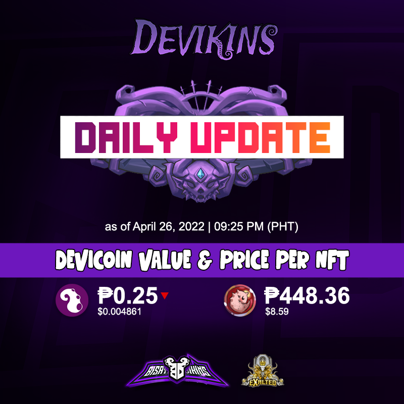 IoPayat's tweet photo. Here's our April 26, 9:25 PM (GMT+8) update:

- #DVK #Devicoin continues to experience a modest downtrend in the past few days (data taken from: https://t.co/UYXRICorbr)

- #Devikins price per NFT is nearing $9.00 https://t.co/ep0sIXM4rW