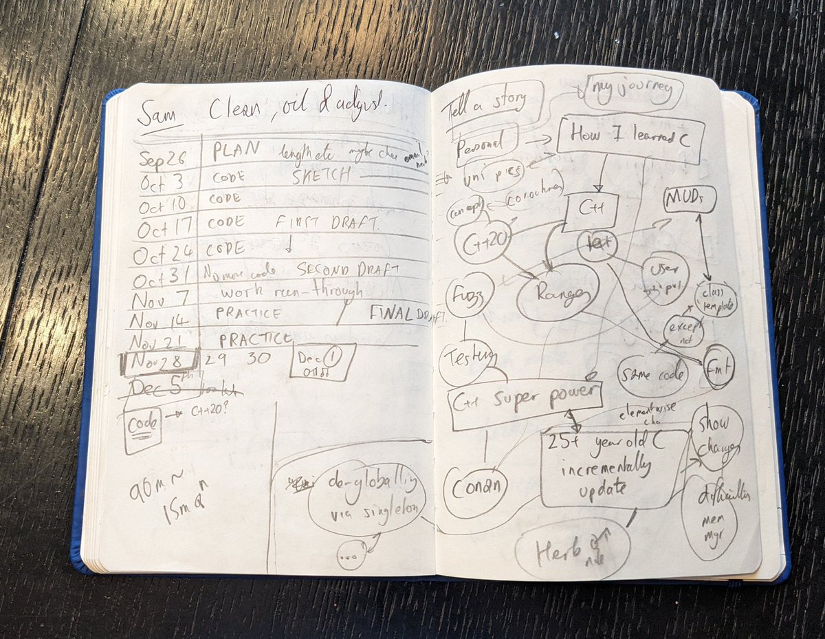 matt godbolt is mostly on bsky these days tweet media