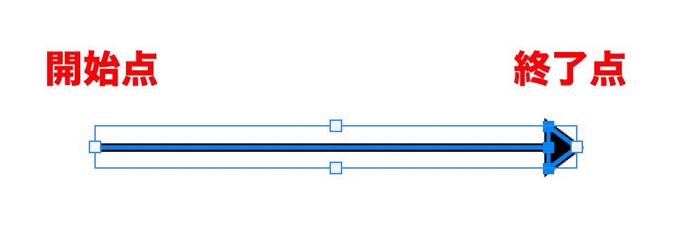Photoshopでラインツール使って矢印つくれるの初めて知った→→→
ただこれ矢印作ってから三角部分編集できないのがもどかしいな😶‍🌫️