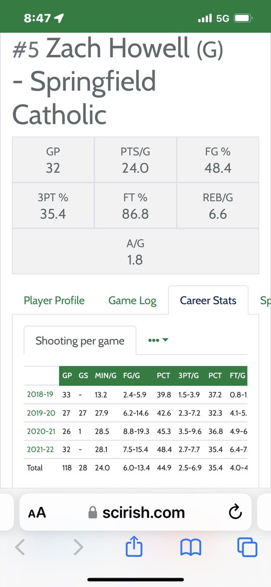 CoachBartLundy's tweet photo. That’s 295 threes in a high school career. Now that is elite!  ⁦@zachhow5⁩ 👊🏻 https://t.co/g12aCBnnyq