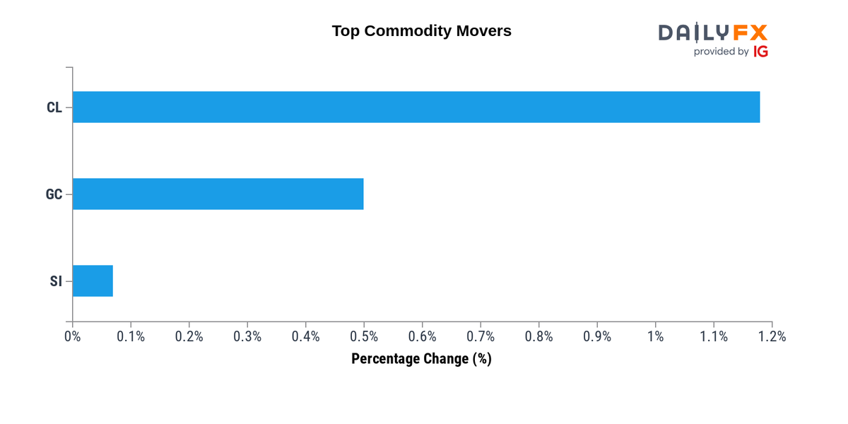 Price brent crude today oil CRUDE OIL