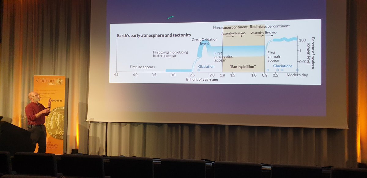 Final talk, propulsion over time with N. Butterfield. What a day. So inspiring!  #crafoordprize #geobiology