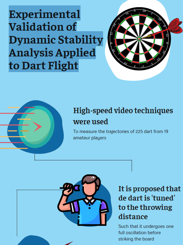 Sports Engineering 🏄💻 tweet media