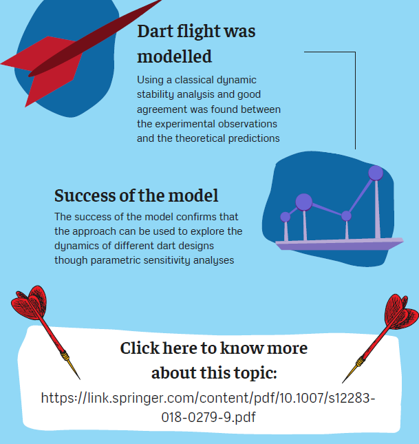 Sports Engineering 🏄💻 tweet media