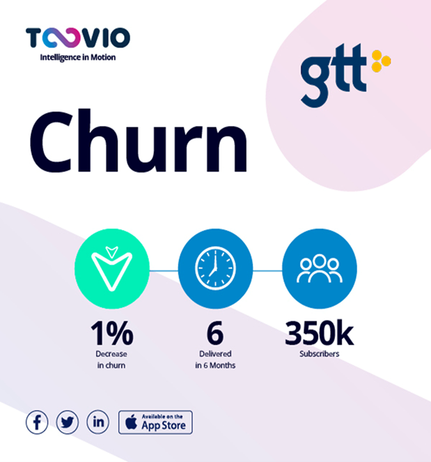Toovio's tweet photo. LET US SHOW YOU WHAT WE CAN DO!

See how we helped GT&amp;T decrease churn &amp; retain their prepaid customers over the years.

View the full case study:
👉 https://t.co/uI6R5M0Z5Q

#successstory #telecoms #churn #AI #ecommerce #marketing #clouddata #CVM #CMO https://t.co/uIl9lgCvdU