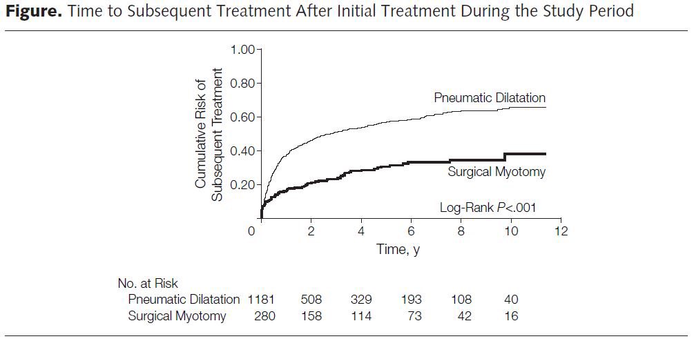 FarhoodFarjah's tweet photo. Interpret cost findings w/ caution b/c the limitation of a 1-year time horizon
 
PD often not “one &amp; done”—need for repeat procedures adds costs over time
 
https://t.co/7SxkOZ6bD6
https://t.co/m78oMSVeUy
 
@JAMASurgery @AlexLoisMD @SAGES_updates @ElliotServaisMD @DrShawnGroth https://t.co/YeN3FiV2LZ