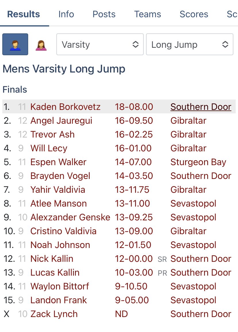 Door County Classic🏃🔥
•1st 110m Hurdles 🥇
•1st Long-Jump 🥇
•2nd 200m Dash🥈
•4th 300m Hurdles
•Male Athlete of Meet Award🏆