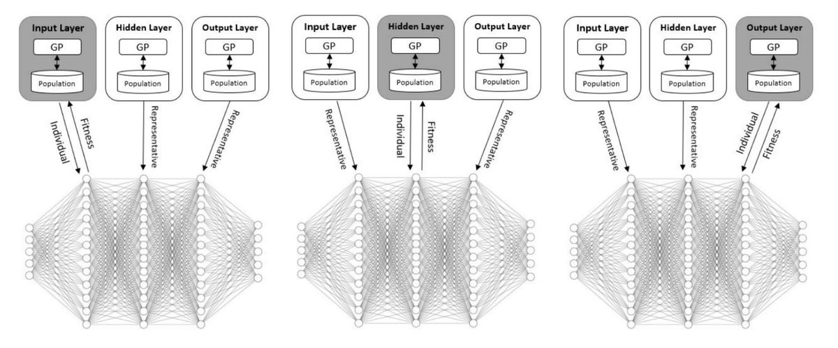 moshesipper's tweet photo. New @GeccoConf paper: Evolution of Activation Functions for Deep Learning-Based Image Classification
https://t.co/C9iMTeFBM3
#EvolutionaryAlgorithm #Coevolution #DeepLearning #NeuralNetwork #ImageClassification #ImageProcessing #GeneticAlgorithm https://t.co/ARV6NmLE5K