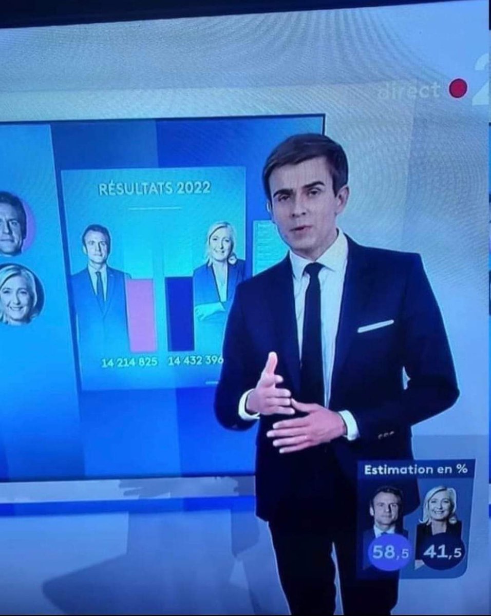 Makotaro12's tweet photo. #lepen #macron #electionpresidentielle2022 
Suis-je le seul à voir le souci ? https://t.co/RKWMBuNMtR