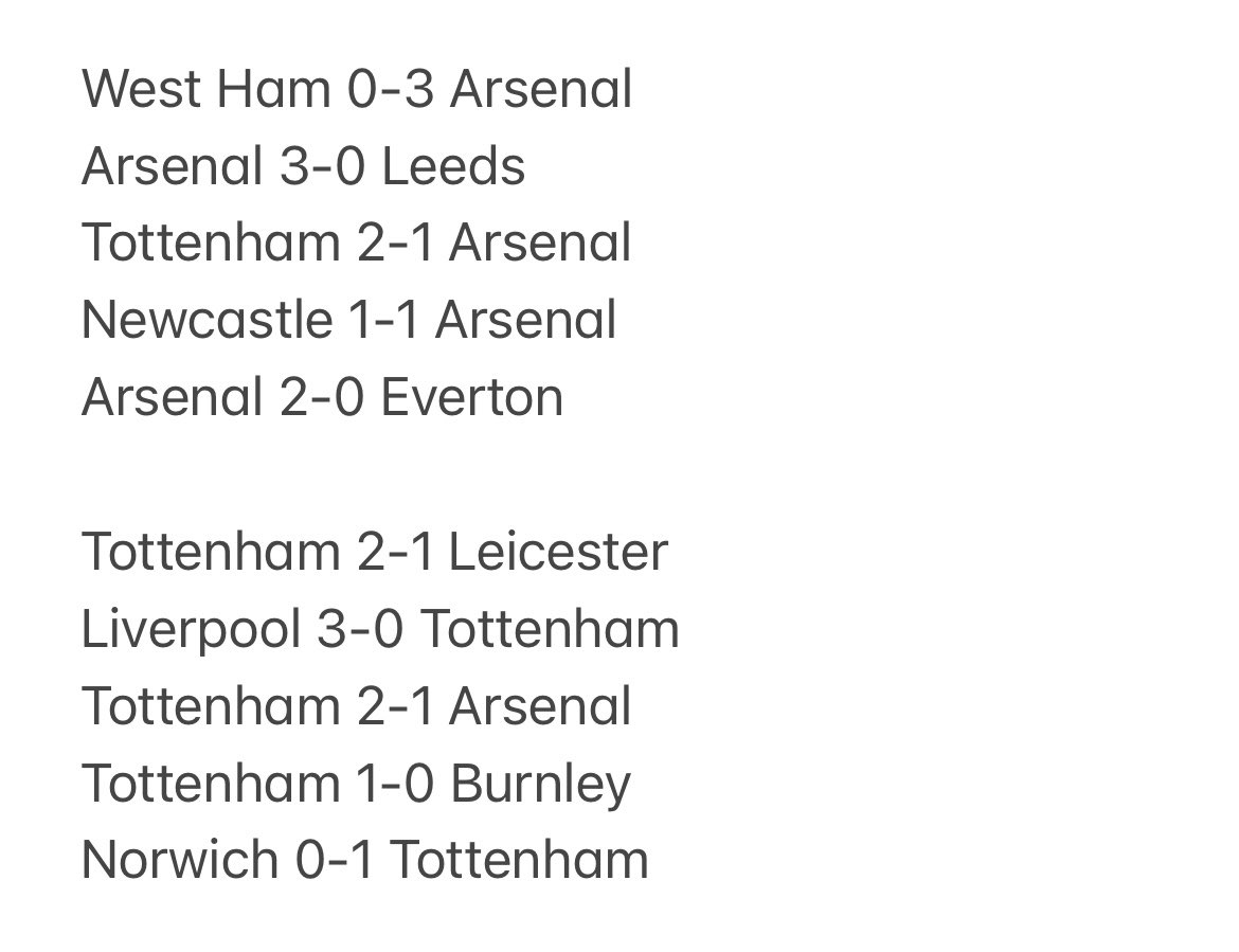 afc_richard's tweet image. If Arsenal and Tottenham fans are dreading the decisive North London Derby, the following results would see both teams finish the season level on points, goal difference and goals scored. 

Meaning a Play-Off would be required at a neutral venue to decide who finishes 4th 👀