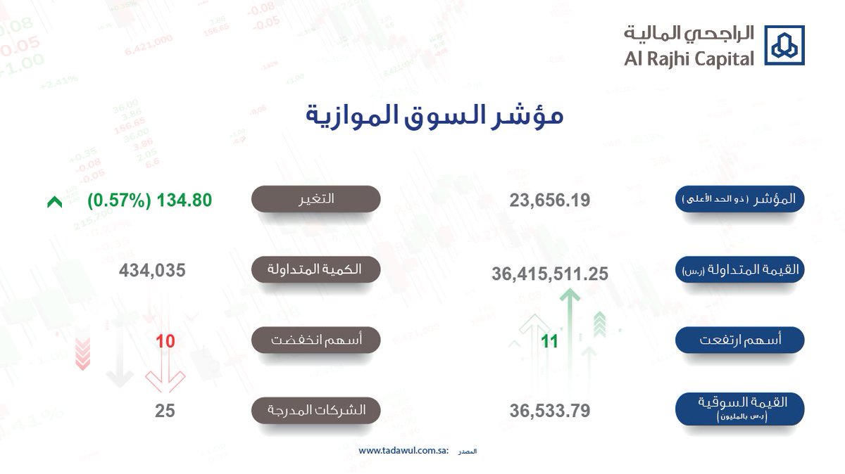 الراجحي المالية tweet media