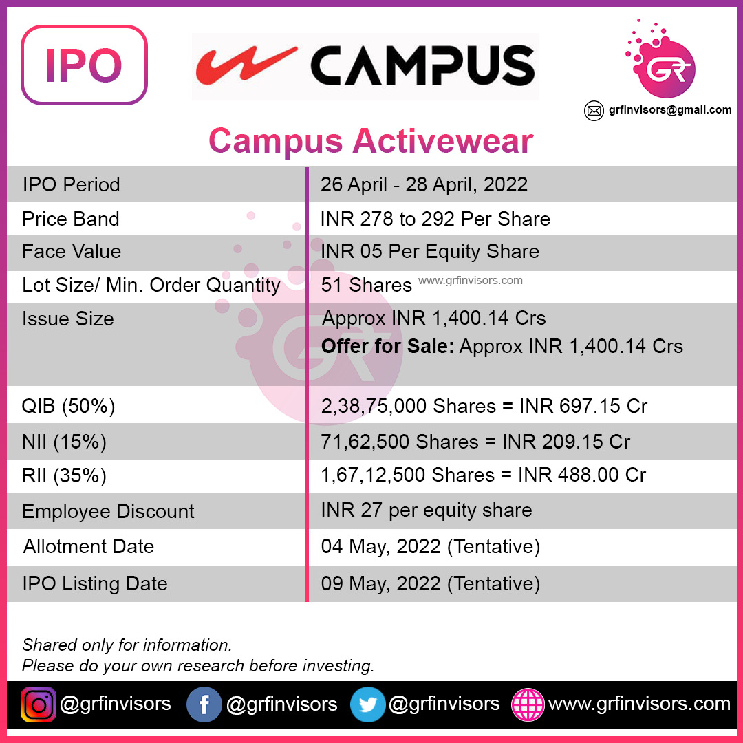 Ongoing IPO - Campus Activewear Ltd (CAL)

I will APPLY for this IPO for long term (& good listing gains). Details below:

#Thread #IPOwithGR #IPO #IPOs #IPOAlert #IPOUpdate #campusipo #calipo #CampusActivewearIPO #CampusActivewear #grfinvisors #GRF #monopoly #footwear