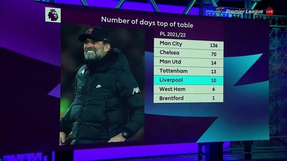 bfcgpg's tweet photo. 😎Whatever happens, 

😂we'll always have this. 

😍Our 1 day on top of the football world https://t.co/a8MfzLJK7z
