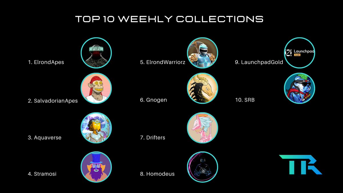Our new upgrade is live ⚡️

So we’re giving away 10 NFTs from weekly top collections🔥
 
To enter: 

1) Like and Retweet 
2) List your NFT on trust.market and leave the link in the comments 

❗️The more NFTs you list the bigger is your chance

⏳Ends in 72h