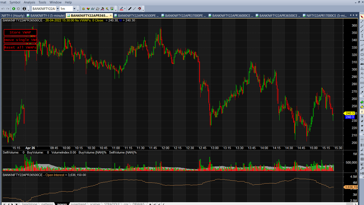 Bijay_reborn's tweet photo. Today I was talking about 36500CE OI at 40 lk in morning. So lets do some postmortem out of it.

36500CE OI is at 36 LK at EOD and CMP at 240 https://t.co/rOqmbBZeH0