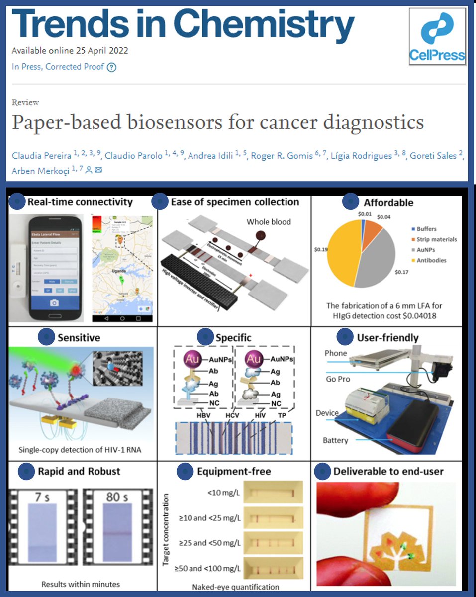 #JointReviewPaper #TrendsInChemistry #PAPER_BASED_BIOSENSORS #CANCER_DIAGNOSTICS
Collaboration <a href="/icn2nano/">Catalan Institute of Nanoscience & Nanotechnology</a> #BIST #UniversitiesCoimbra #UniversityMinho #BarcelonaInstituteforGlobalHealth <a href="/IRBBarcelona/">IRB Barcelona</a> <a href="/utorvergata/">UniTorvergata</a>
authors.elsevier.com/c/1ezUX9CpcYSn…
<a href="/merkoci_group/">Merkoçi Group</a> <a href="/ParoloClaudio1/">Claudio Parolo</a> <a href="/AndreaIdili/">Andrea.Idili 🇮🇹 🇪🇸🇺🇲🇨🇦</a>