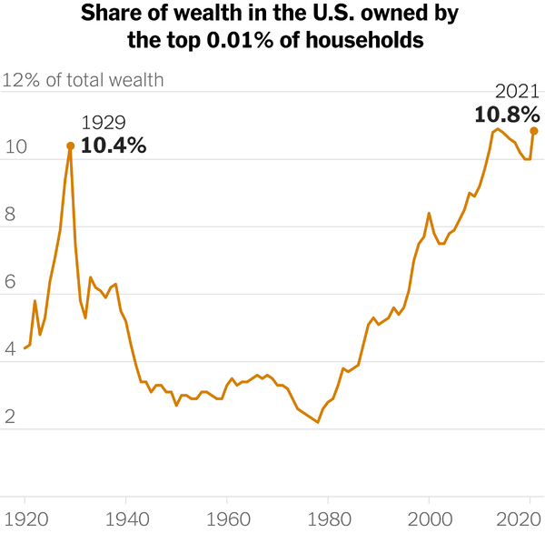 I wonder what happened in 1980... 🤔