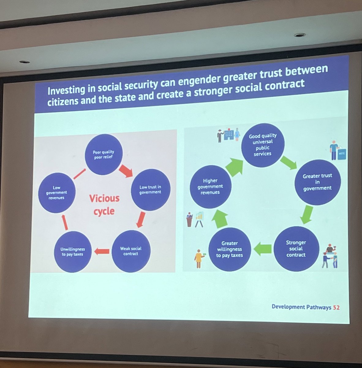 dltum's tweet photo. Really delighted to join colleagues @ESASavechildren @SaveChildren_KE & partners @PSYGKenya @UNICEFKenya to plan for a #UniversalChildBenefit in Kenya. As usual @DevPathways providing excellent analytical support.Great times for #socialprotection #childsensitivesocialprotection https://t.co/hcoj39sFUV