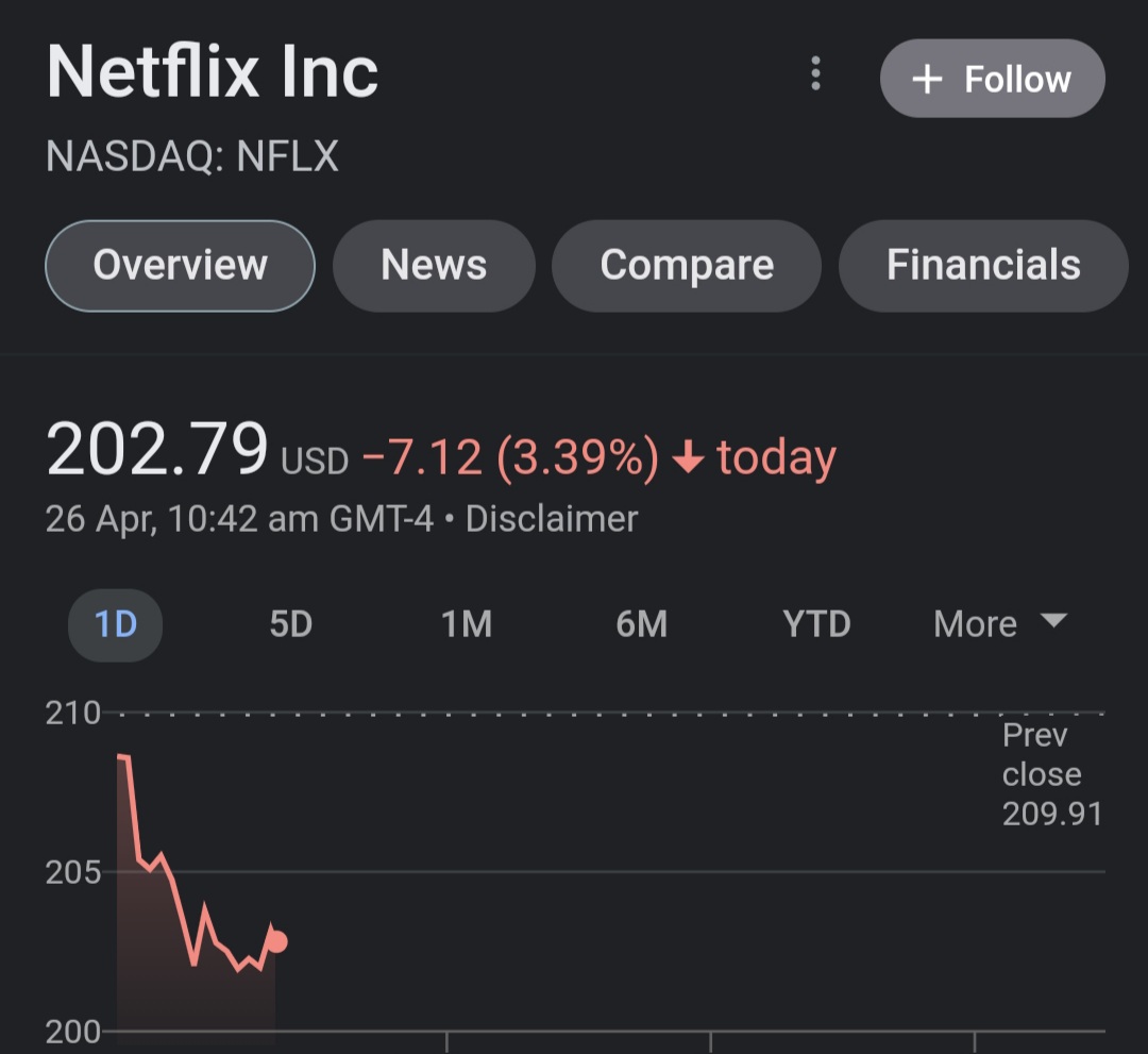 PracticleHacks's tweet photo. And here we go for #Netflix 
#investing 

https://t.co/4oloFqLrO2 https://t.co/u9Ulx1Bpxi