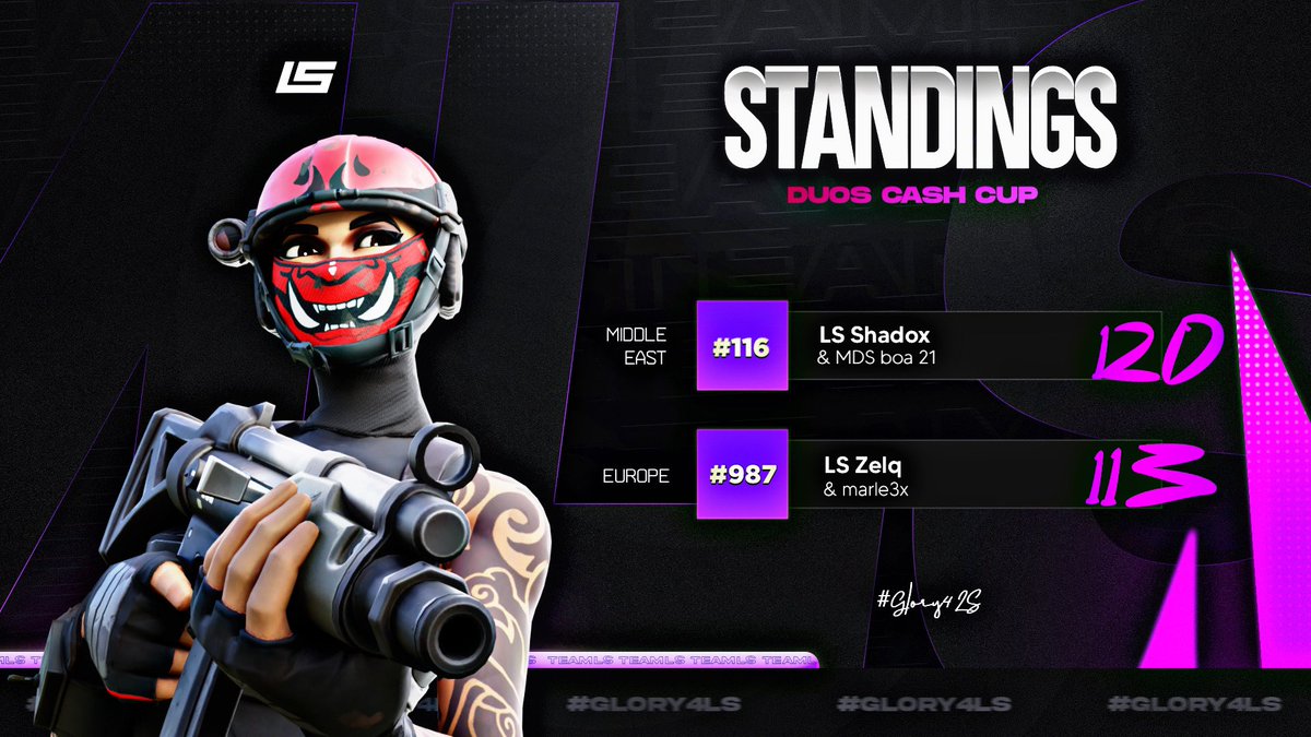 TeamLS's tweet image. #Résultats 🚨 | Duos Cash Cup 

Malgré des résultats plutôt mitigés en ce lundi dernier, LS se prépare pour les FNCS le plus vite possible. 

Merci à tout ceux qui nous ont soutenu en stream, c’était incroyable ! 

On se retrouve au plus vite :) 

🤍💜 #Glory4LS