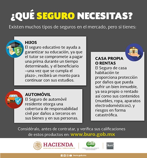 BuroEntidadesMX's tweet photo. #AntesDeContratar algún #Seguro identifica cuál es el que necesitas. #Recomendaciones #BEF #Aseguradoras #revisa #compara #decide https://t.co/xjR1FXyaKy