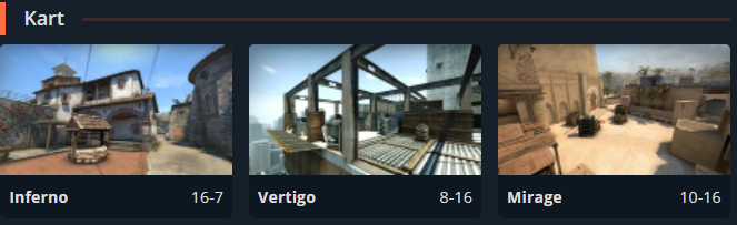 JGREmpire's tweet photo. 💀🔫WOW vi klarte å tape på Inferno! Tror ikke alle var helt på men en liten pepptalk fra @HenangerSamuel så var vi tilbake i gamet og tar Vertigo og Mirage!! Takk for at du tok oss med i ryggsekken din @N0rD1ck_ 🧳GGS og bra spilt @Specktra447 @Pastor_Sprut og Sindre🇳🇴 https://t.co/345ErFbnII