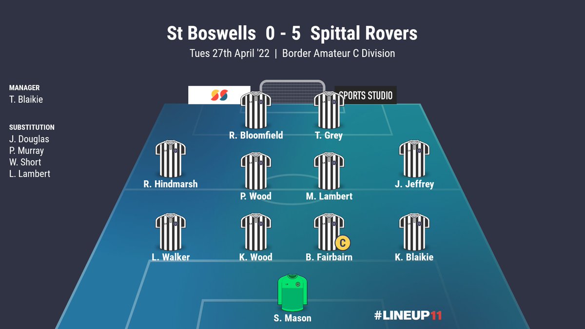 ⬛⬜ | RESULT

⚫ : <a href="/BoswellsSt/">StBoswellsAfc</a> 0️⃣ : 5️⃣ #SRFC
📆 : Tues 27th April
🏆 : <a href="/BorderAm/">BorderAm</a> C Division
⚽ : Grey (4), Bloomfield

Five second half goals see us victorious on the road - Thomas Grey increasing his goal tally for the season into the 40s. Well done lads! 👏🏻

#theseasiders