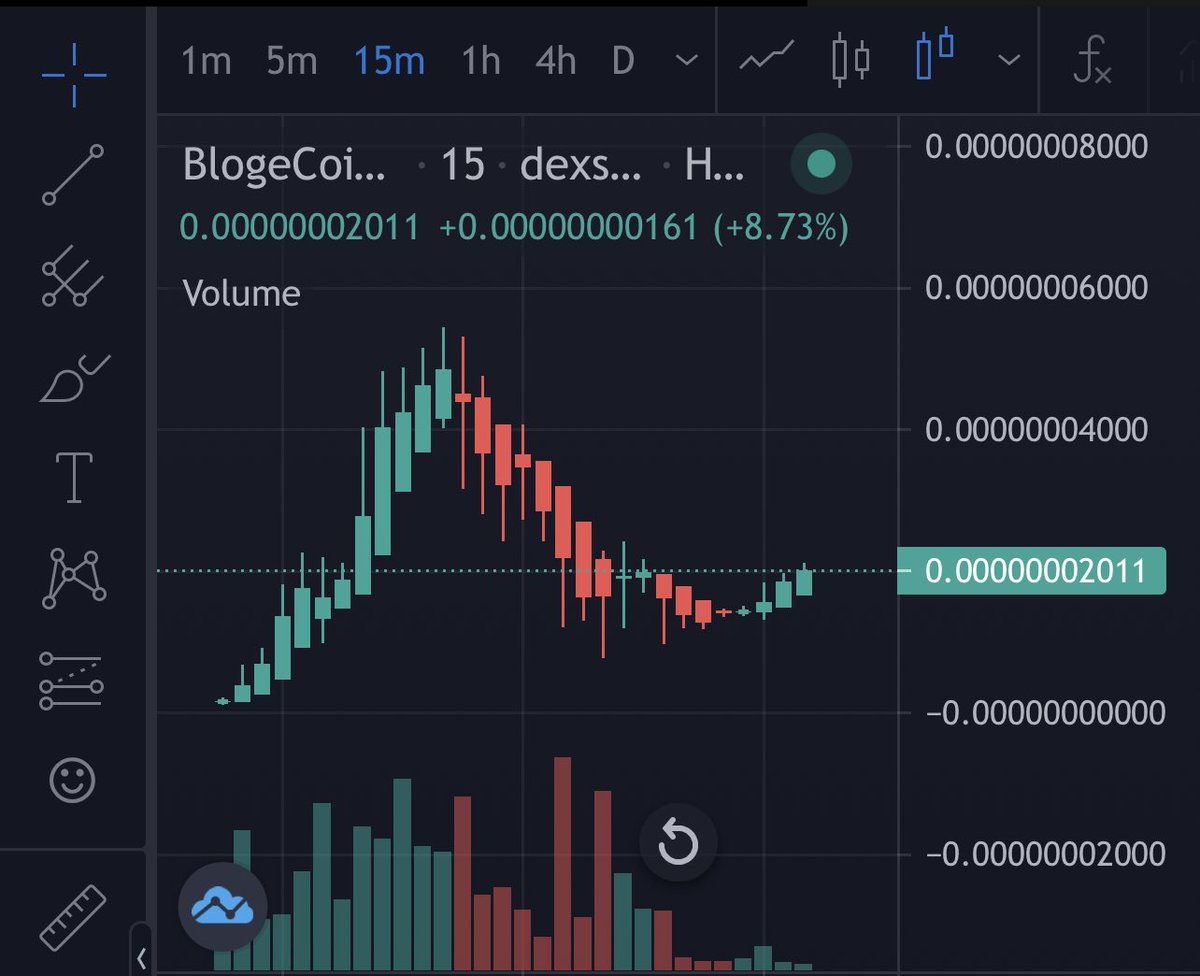 Don’t fade $bloge #blogecoin