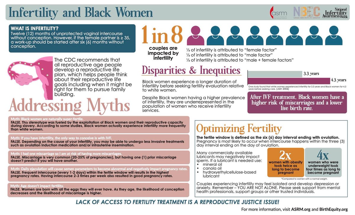 rhimpact__'s tweet image. National Infertility Awareness Week (April 24-30). In 1989 @resolveorg spearheaded #NIAW to raise awareness about infertility &amp;amp; to educate legislators about barriers to family building. See the graphic NBEC created with @ReprodMed for more info. #NIAW2022 #reproductivejustice