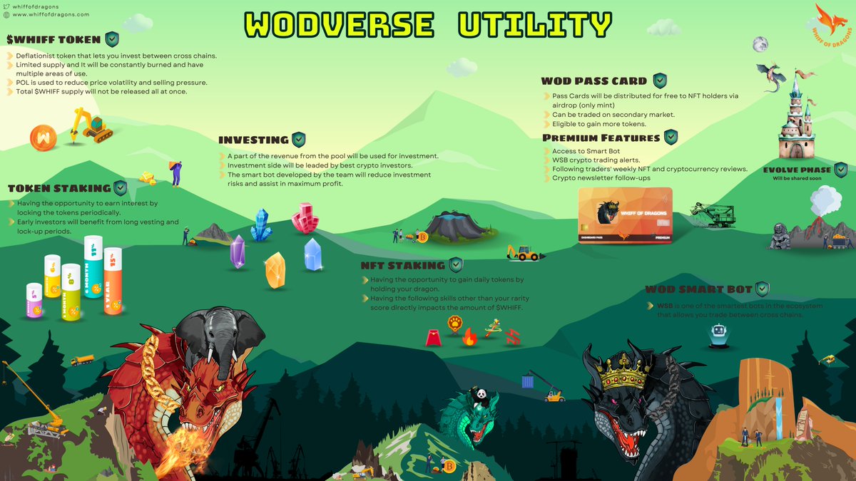 WhiffOfDragons's tweet photo. There are so many utilities in the WODVERSE ecosystem. The opportunities provided by the system are depicted in the image below. WAGMI! 🔥🔥

🪧 #SolanaNFTs #NFTCommunity https://t.co/Xzg5GWsyXV