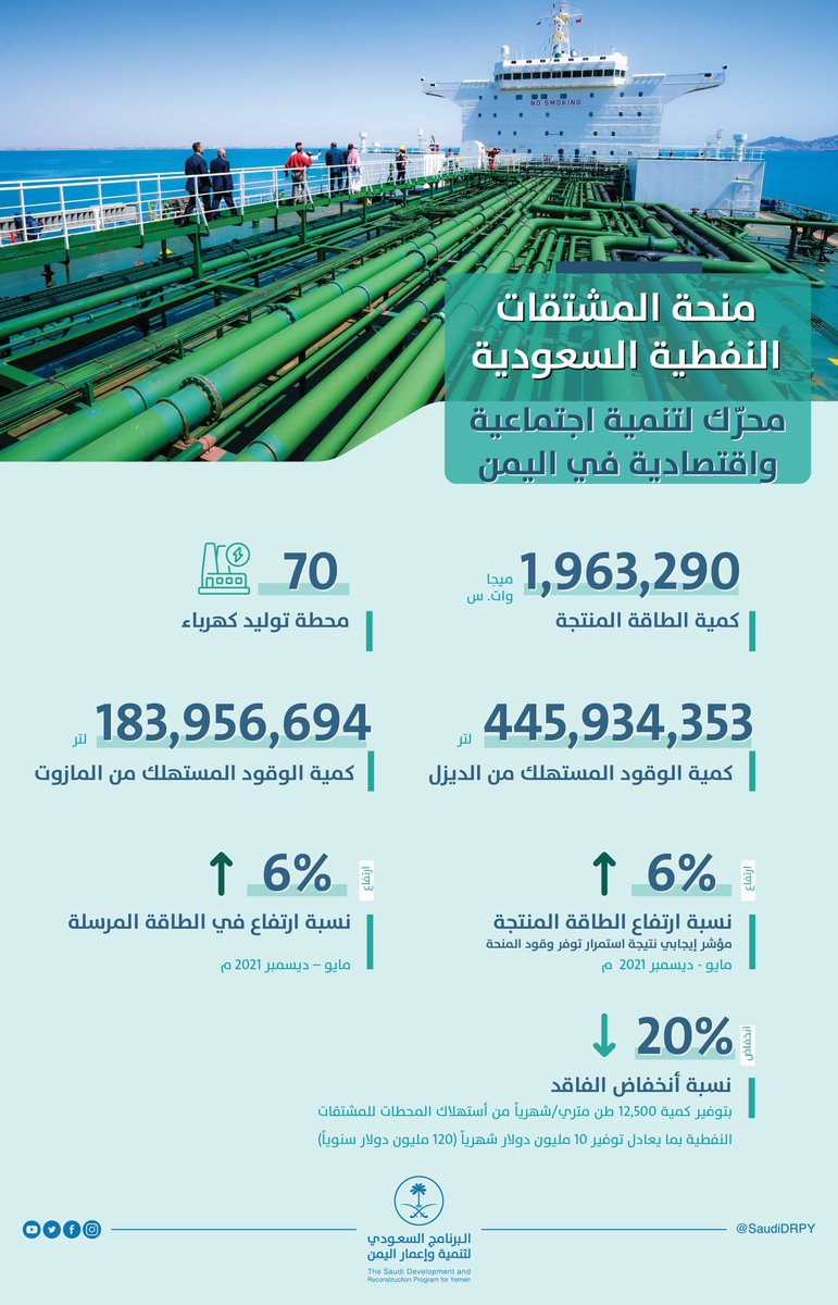 صالح منصر اليافعي tweet media
