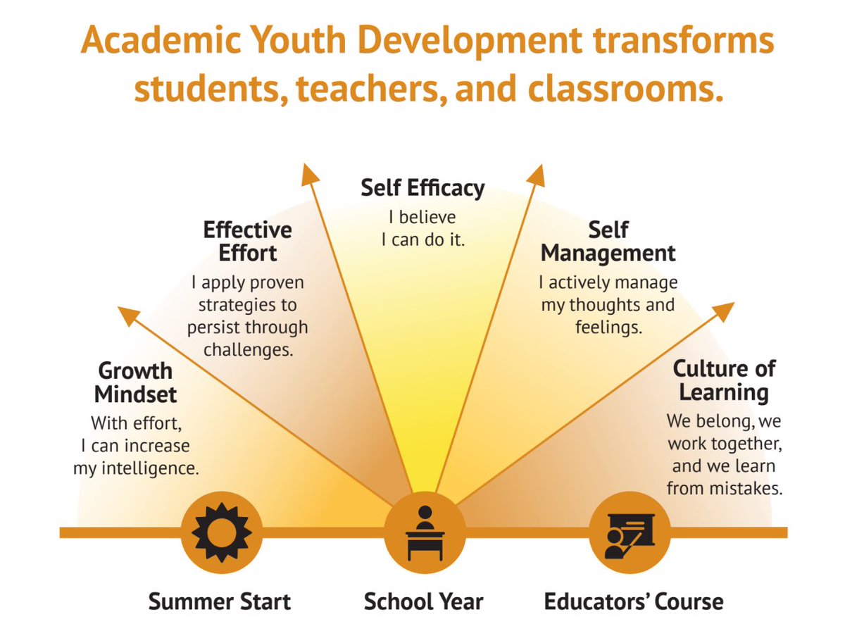 tovarrabatte's tweet photo. Excited about our TX partners ramping up to implement AYD to reboot and recharge this summer:) #growthmindset #TxEd ⁦@AgileMind⁩ https://t.co/hHUx6OT552