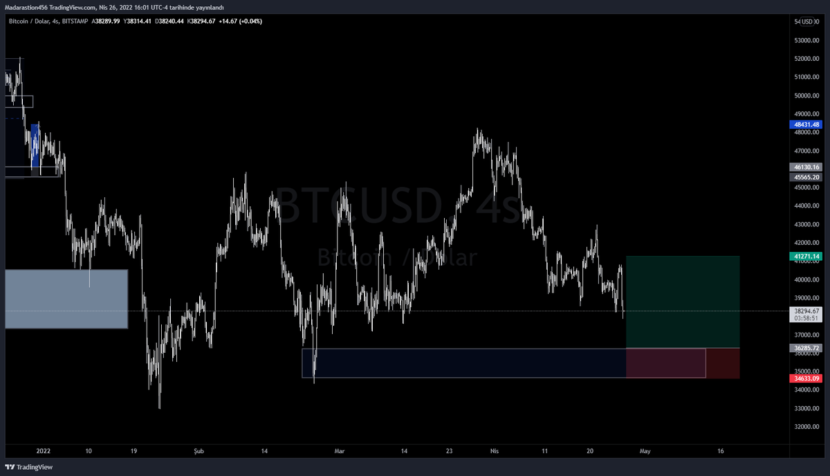 CoinEnki's tweet photo. #BTCUSD https://t.co/CPCcFxR1CX