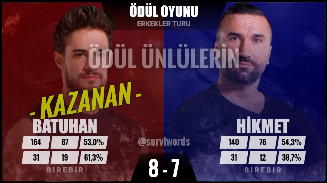 surviwords's tweet photo. #ÖdülOyunu #Nisan26
#Survivor #Survivor2022 
#Survivor2022AllStar https://t.co/2fbgXpXIFu