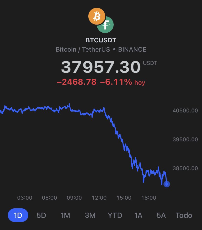 deportereyAR's tweet photo. Precio de #Bitcoin #BAcripto https://t.co/5fNXlO09Uy