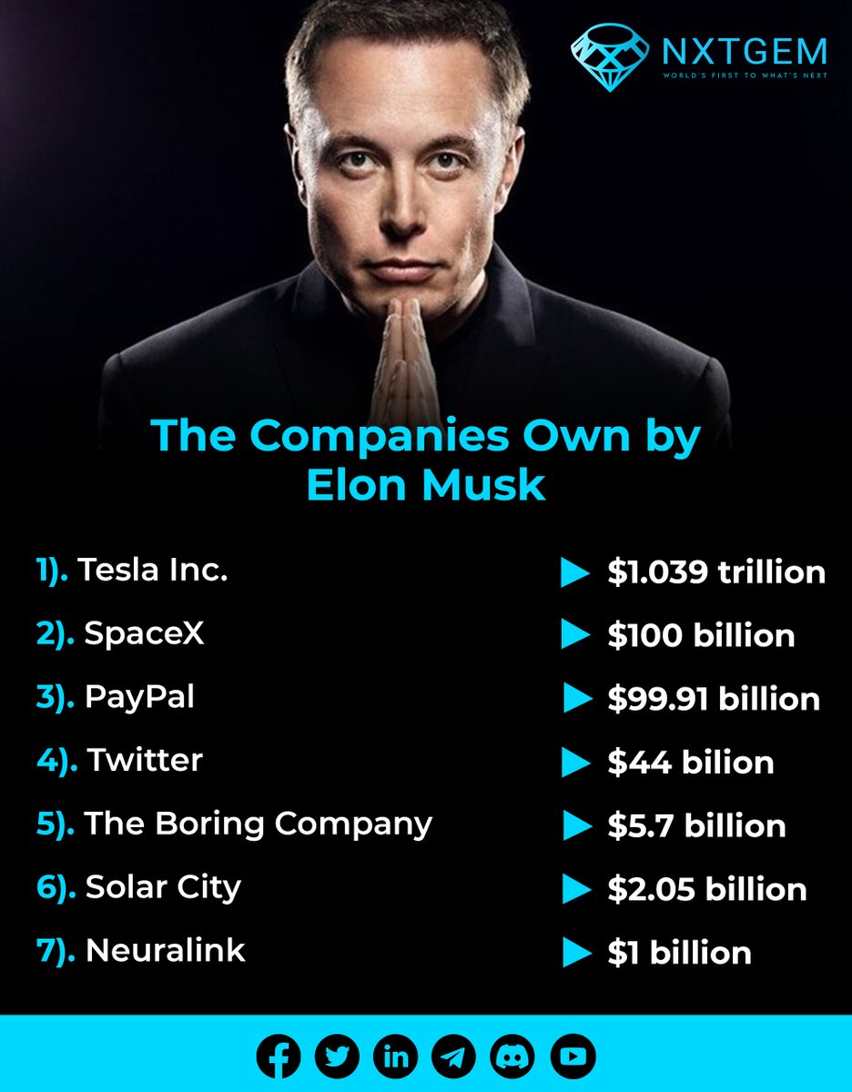 nxtgem_io's tweet photo. The GOAT of CEOs @elonmusk has owned the Twitter now and we congratulate him on behalf of our NXTGEM team 💎
#ElonMusk #ElonMuskTwitter #elonmuskquotes #TWITTER #Twitterfor$44billion #tesla #SpaceX #Metaverse #Crypto #Cryptocurrency #Bitcoin #DOGECOIN #NFT #NFTart https://t.co/zliiDgMC82